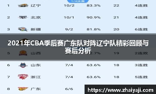 2021年CBA季后赛广东队对阵辽宁队精彩回顾与赛后分析