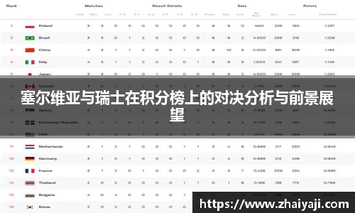 塞尔维亚与瑞士在积分榜上的对决分析与前景展望