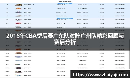 2018年CBA季后赛广东队对阵广州队精彩回顾与赛后分析
