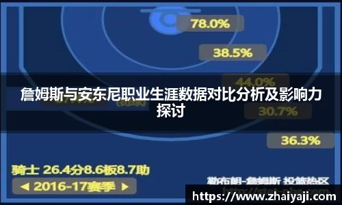 詹姆斯与安东尼职业生涯数据对比分析及影响力探讨